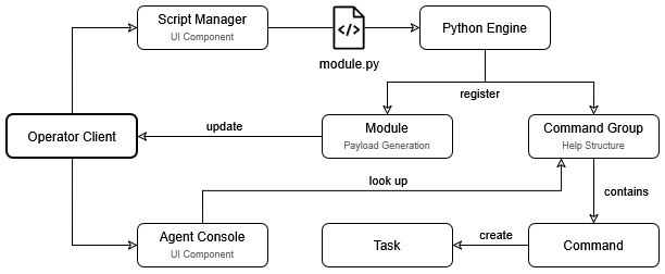 Module System Architecture