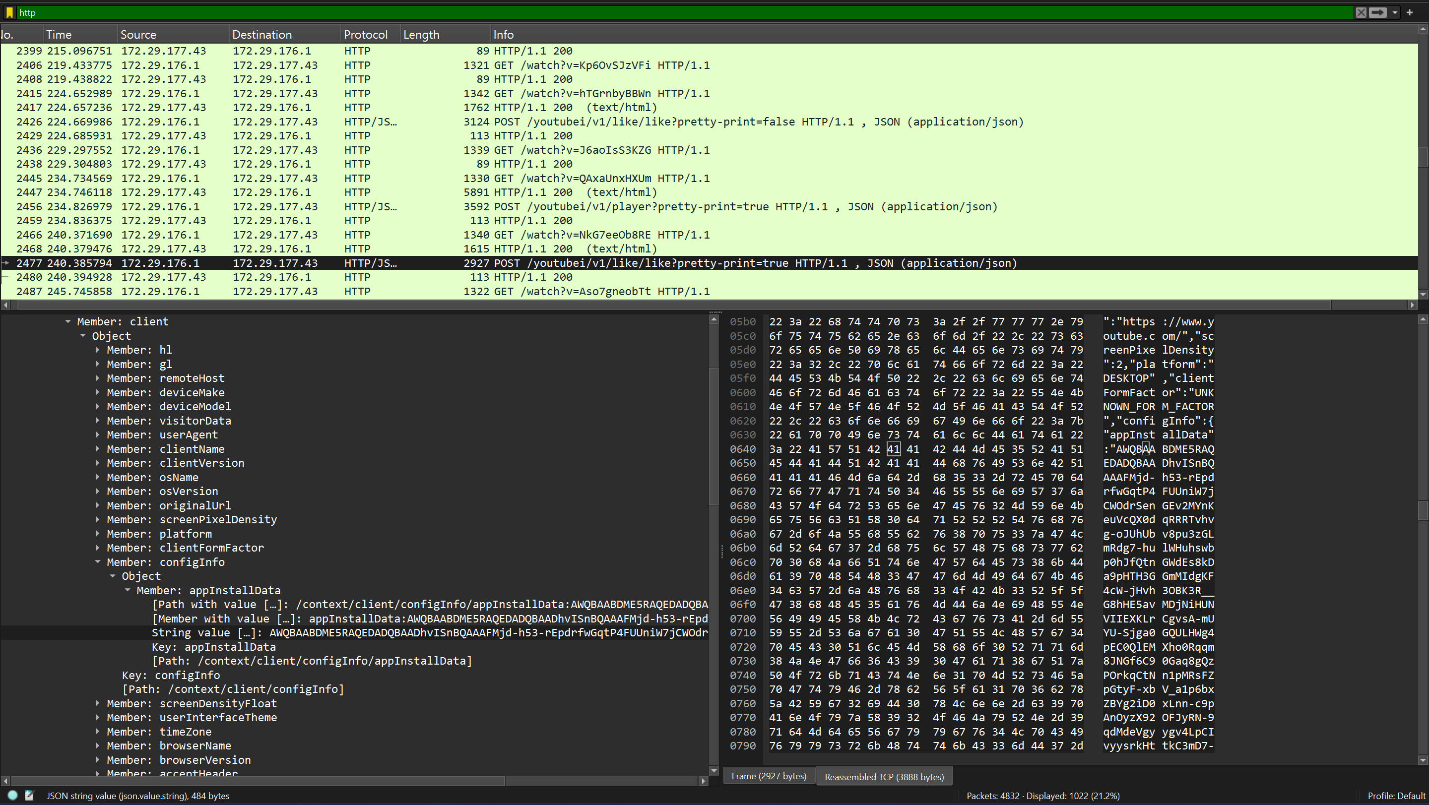 Youtube Profile Traffic - Results